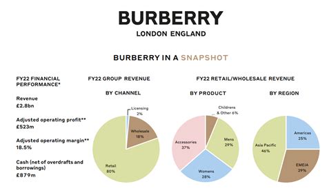 how may swot analysis help burberry|Burberry SWOT Analysis .